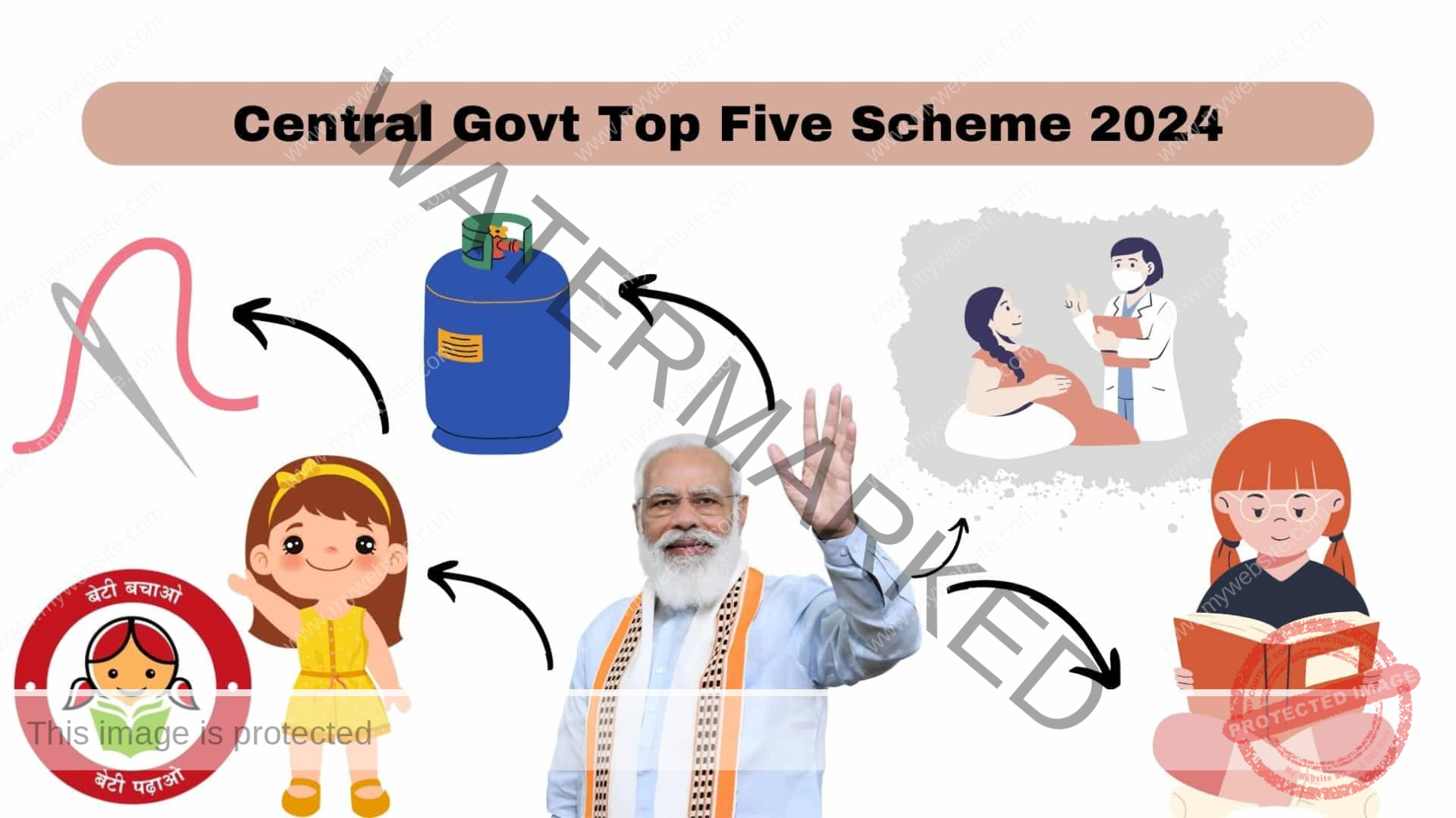 Central Govt Top Five Scheme 2024