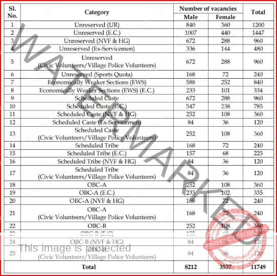 wbp-constable-recruitment-2024-online-application